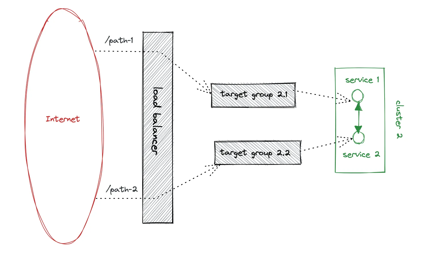 Playtomic’s Architecture finishing the migration