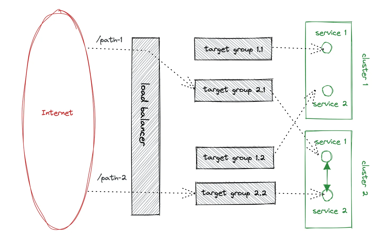 Playtomic’s Architecture finishing the migration
