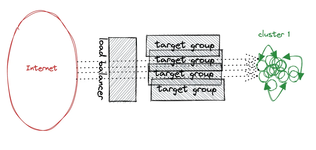Playtomic’s Architecture prior 2023 - Mess