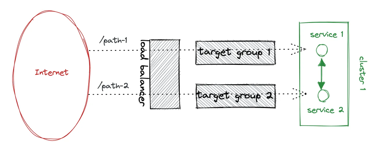Playtomic’s Architecture before 2023