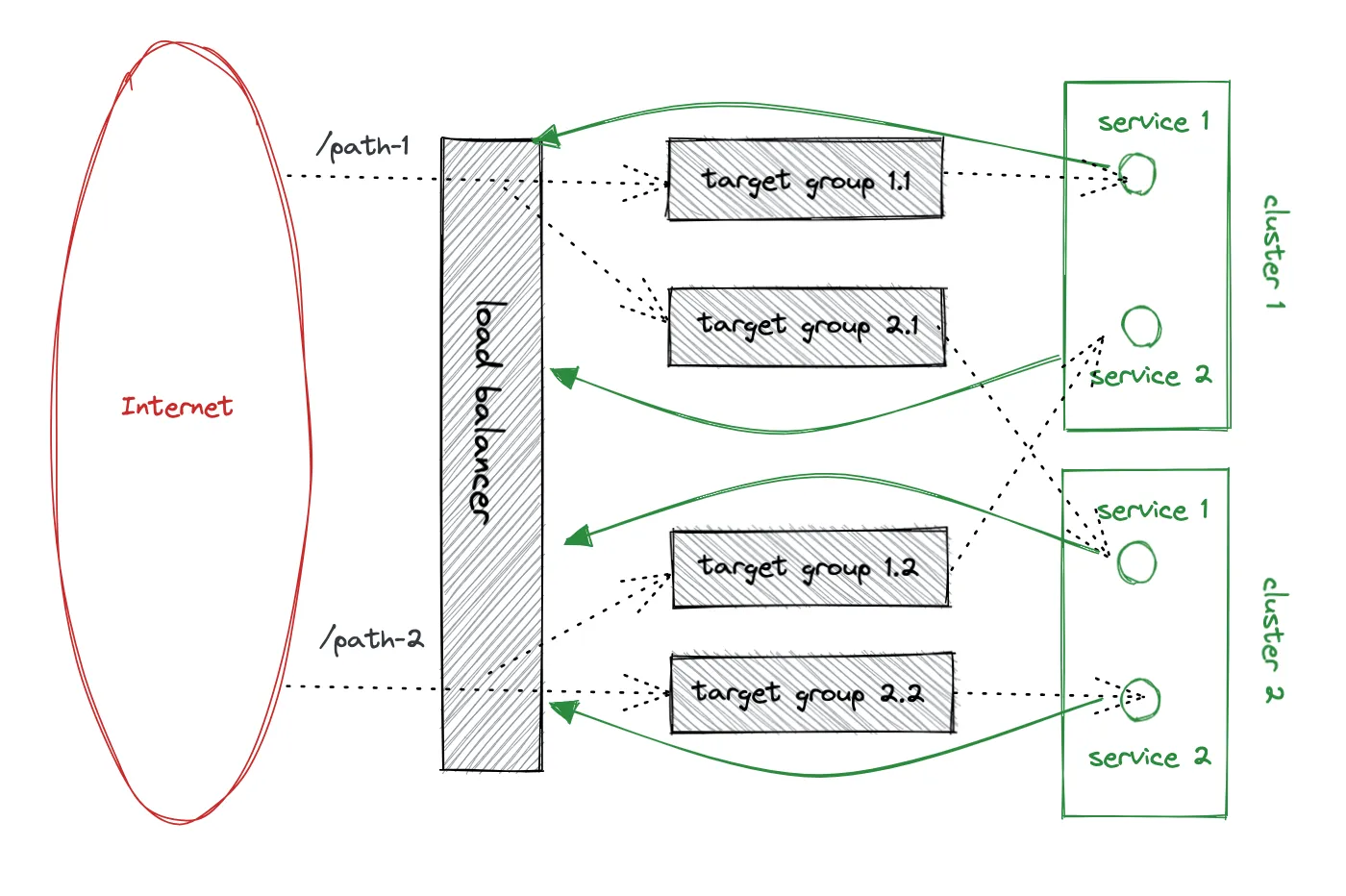 Playtomic’s Architecture during the migration