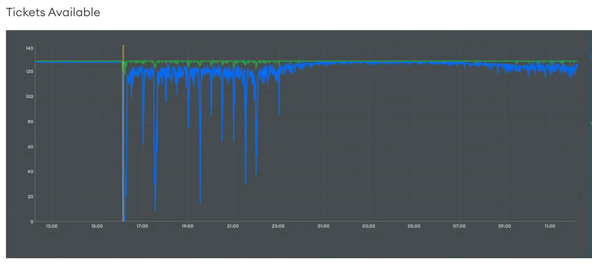 MongoDB 0 Tickets