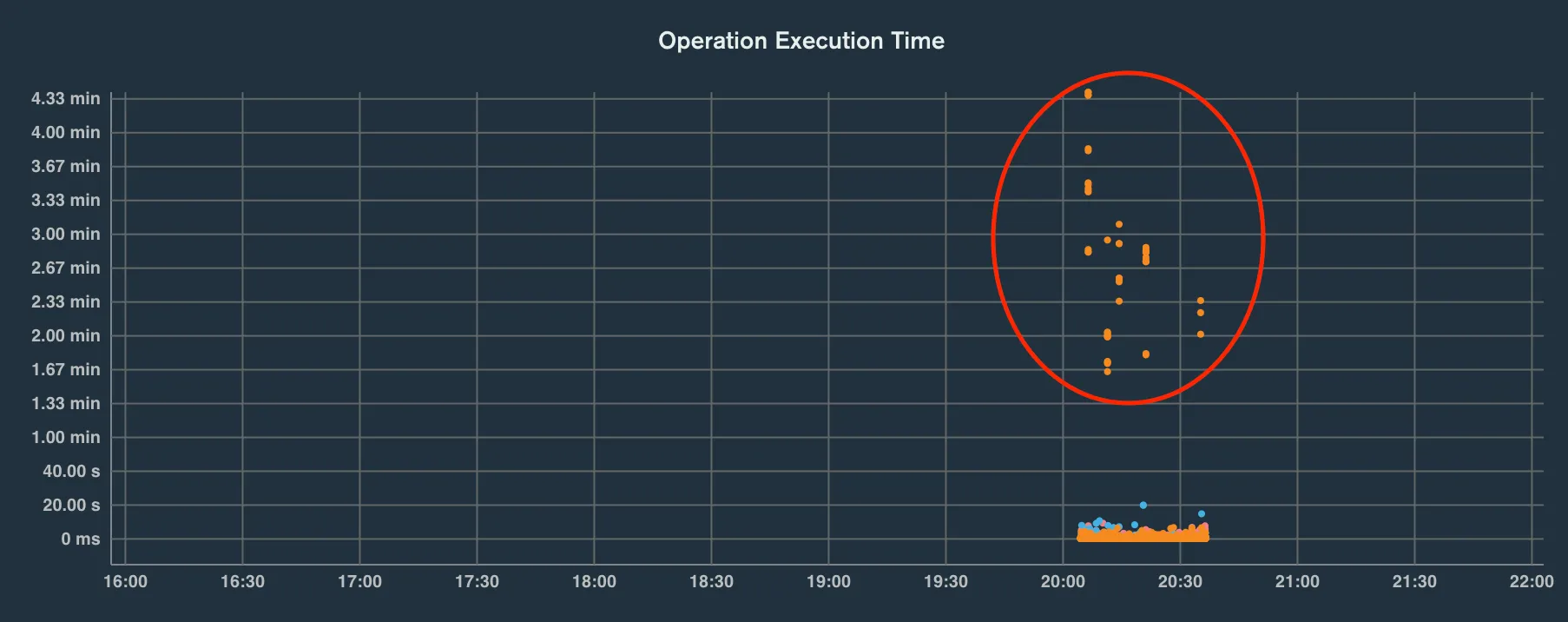 maxTimeMS effect