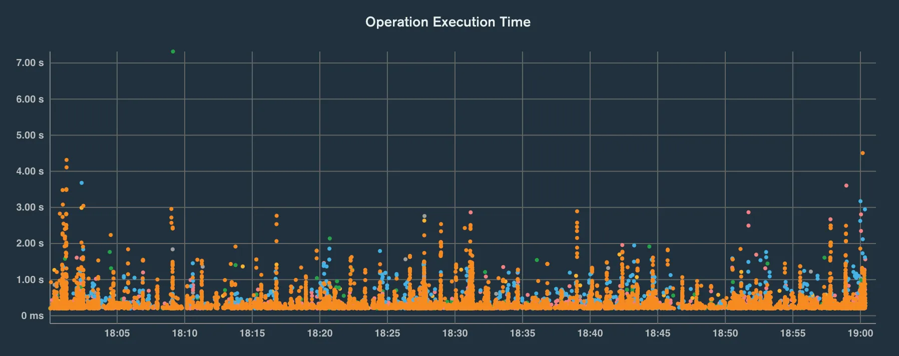 Atlas MongoDB Profiler