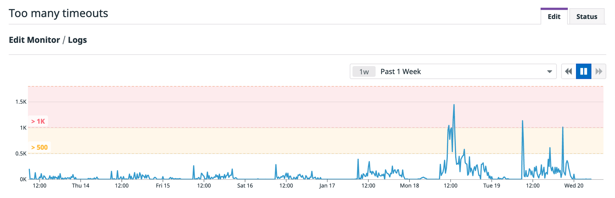 Datadog Monitor