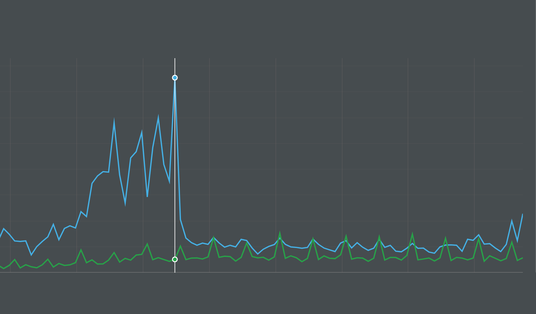 The path to observability