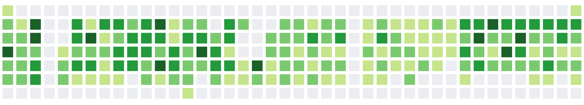 What I see in Github contributions