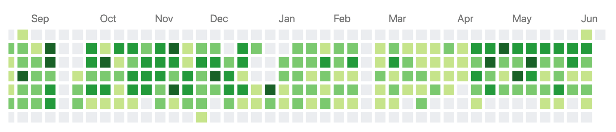 My Github contributions